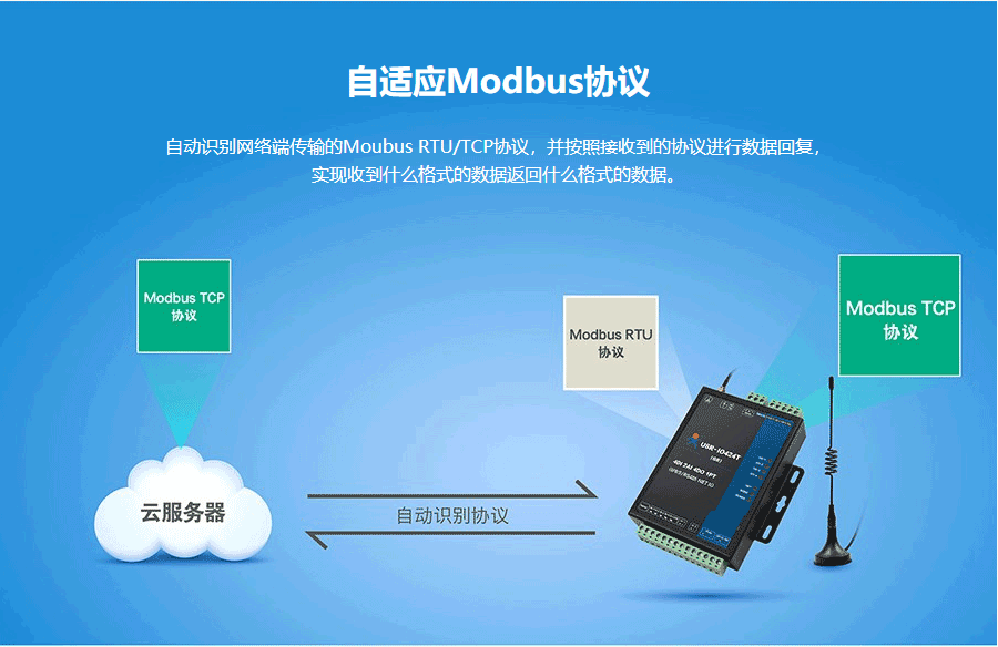 4路网络IO控制器 USR-IO424T-产品中心-南京麦趣智能科技-物联网方案提供商
