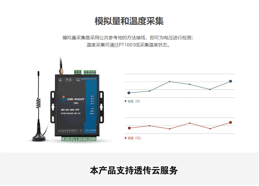 4路网络IO控制器 USR-IO424T-产品中心-南京麦趣智能科技-物联网方案提供商