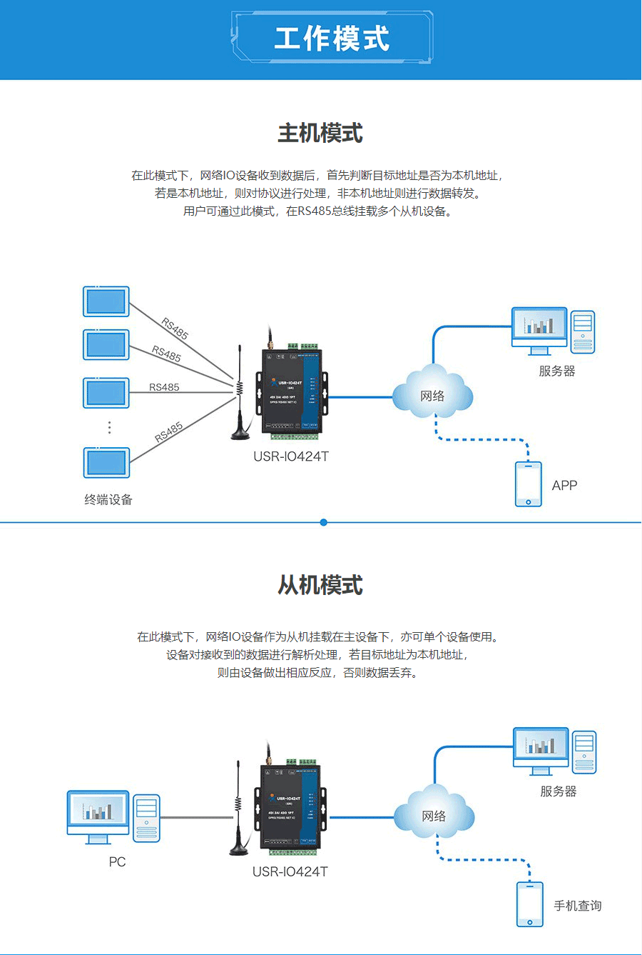 4路网络IO控制器 USR-IO424T-产品中心-南京麦趣智能科技-物联网方案提供商